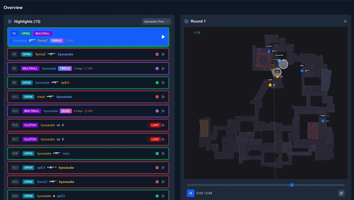 Разбор матча CS2 в GetReplay: события раунда и статистика игроков
